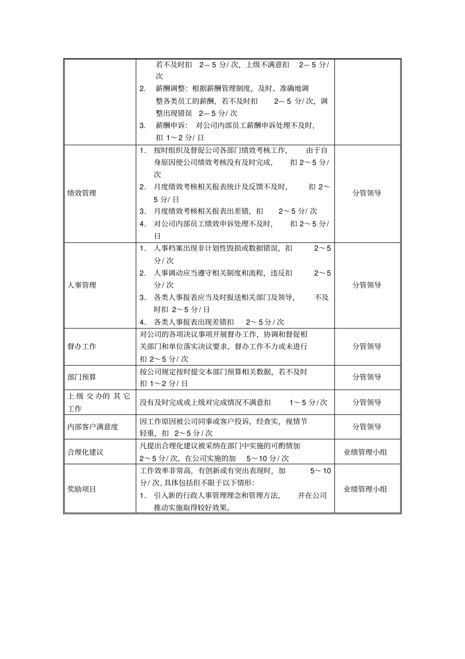 某中型制造业行政人事部经理岗位KPI绩效考核指标_第2页
