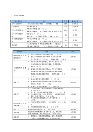 某中型制造业行政人事部经理岗位KPI绩效考核指标