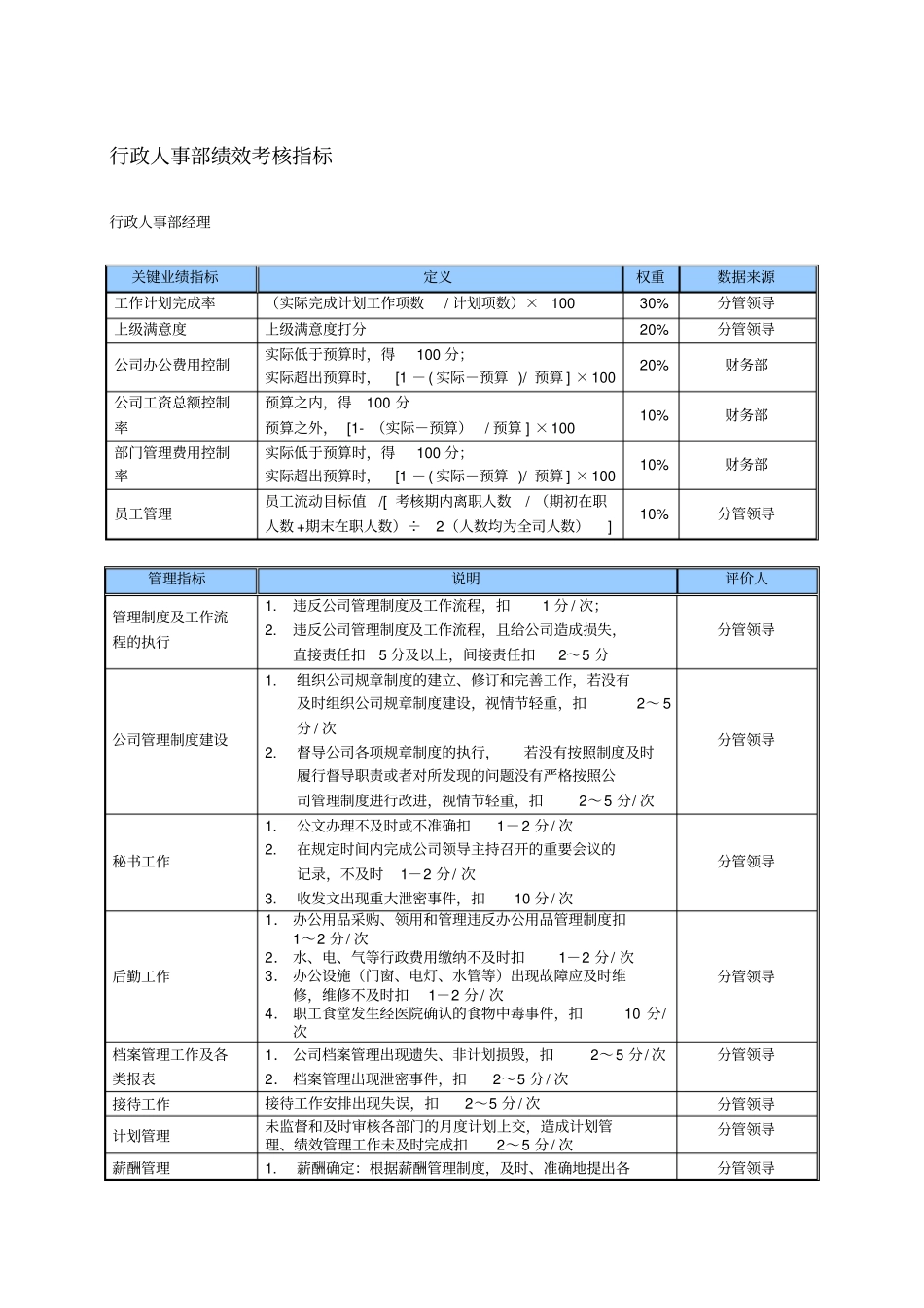 某中型制造业行政人事部kpi绩效考核指标_第1页