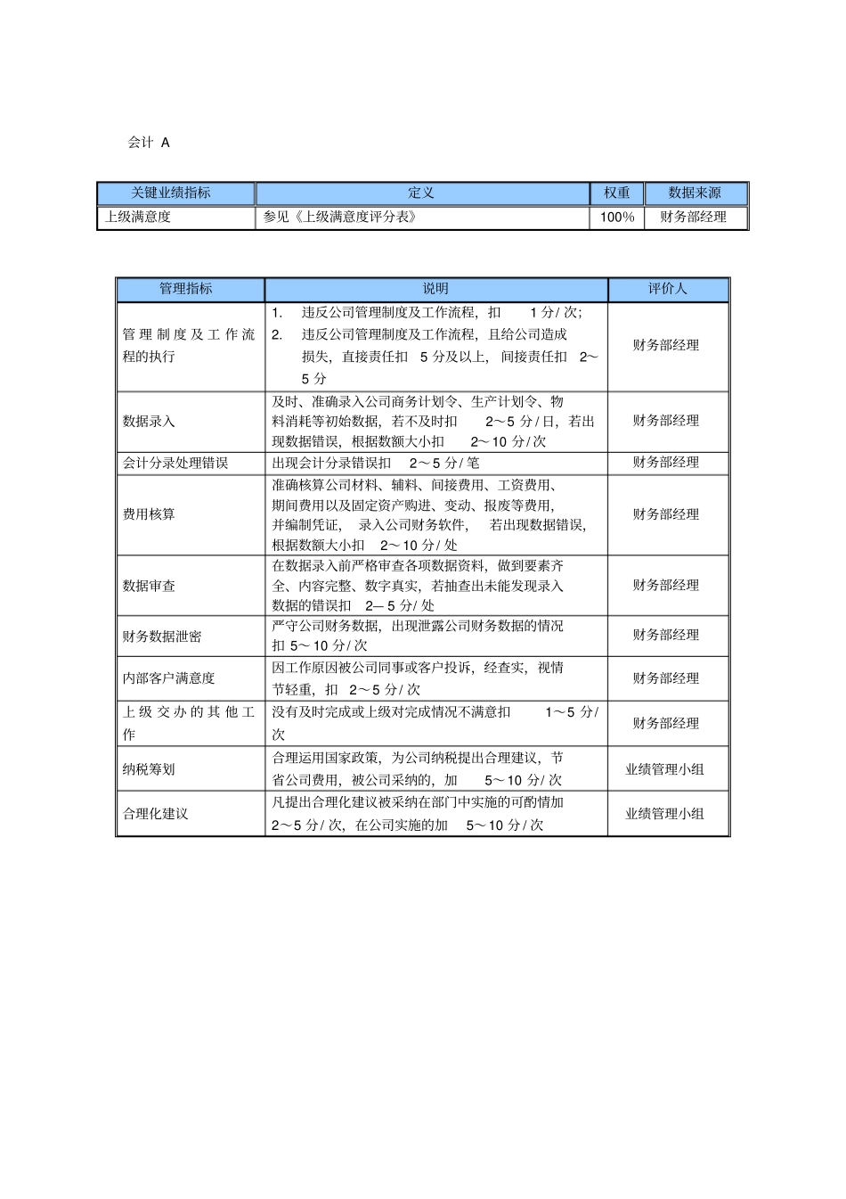 某中型制造业财务部kpi绩效考核指标_第3页