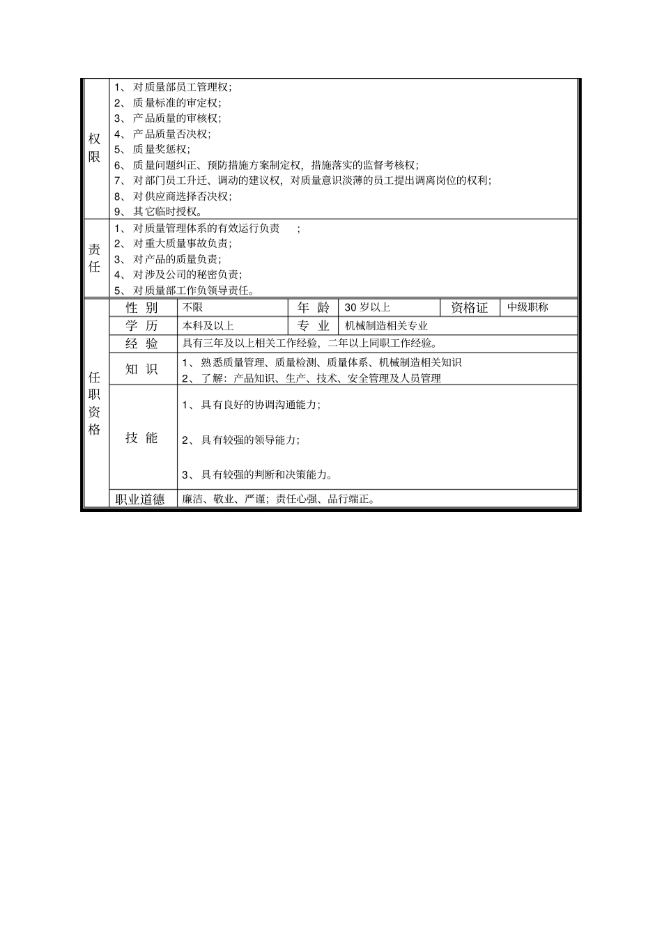 某中型制造业质量管理部经理岗位说明书_第3页