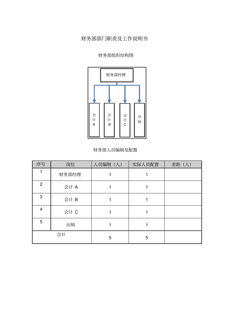 某中型制造业财务部职责及人员编制说明书_第1页
