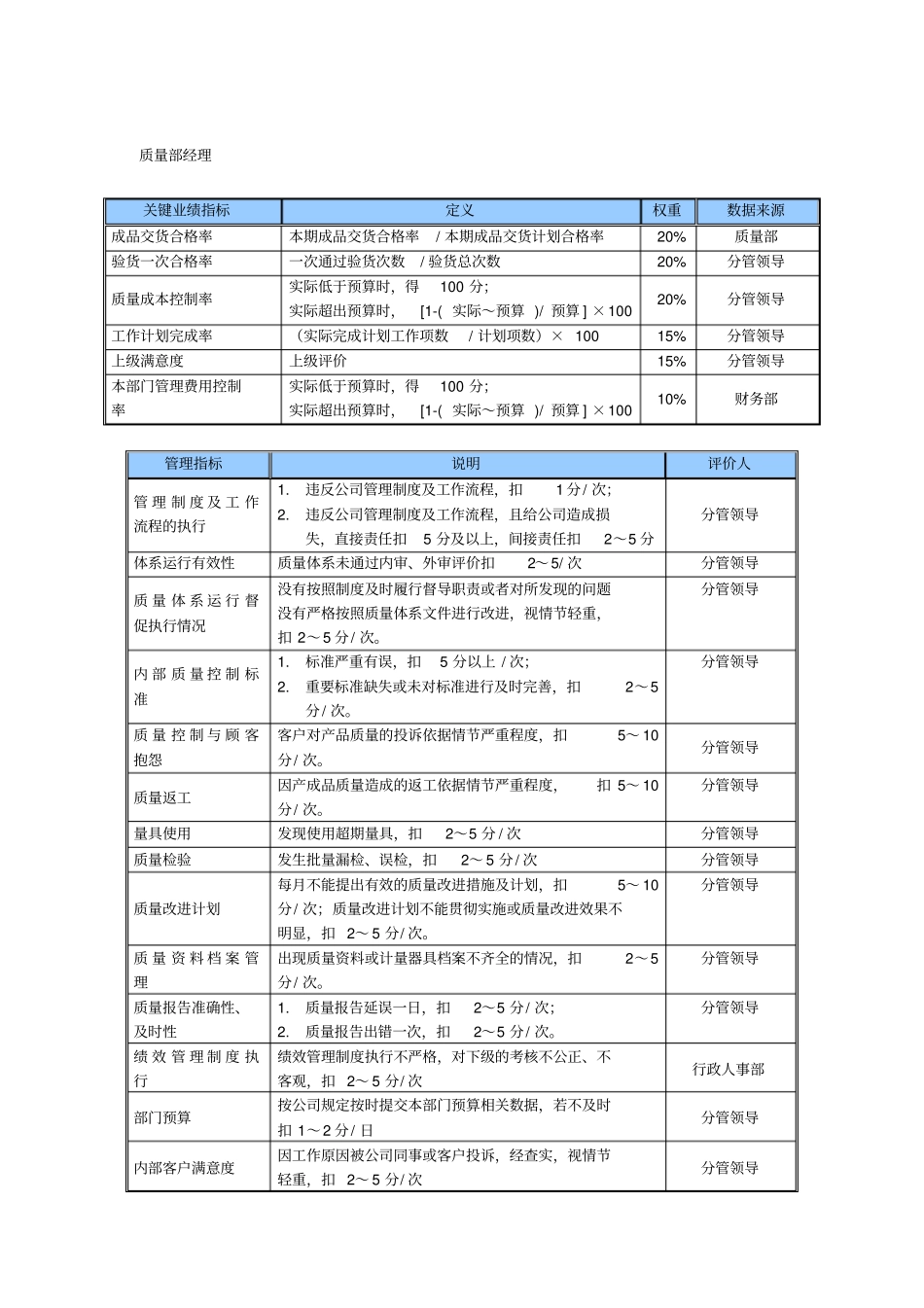 某中型制造业质量部经理岗位KPI绩效考核指标_第1页