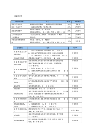 某中型制造业质量部经理岗位KPI绩效考核指标