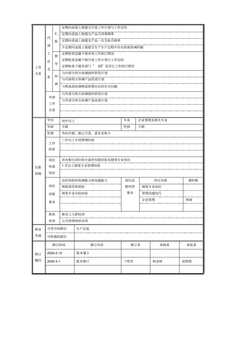 某中性笔厂各岗位规范_第3页
