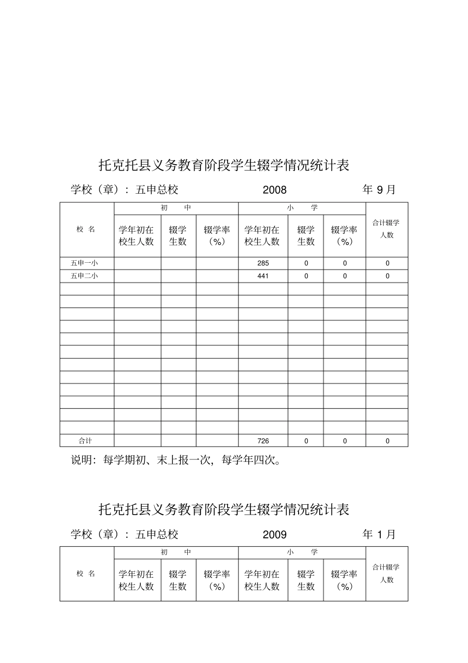 某义务教育阶段学生辍学情况统计表_第1页
