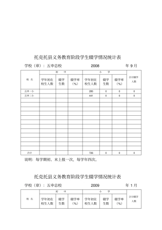 某义务教育阶段学生辍学情况统计表
