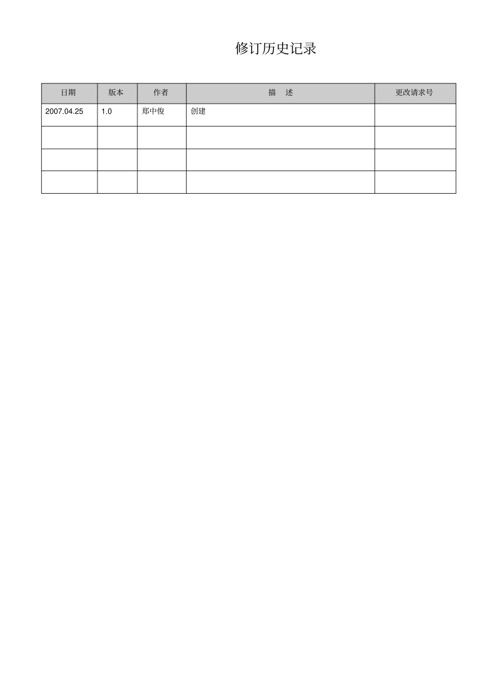 某互联网公司主要岗位职责_第2页