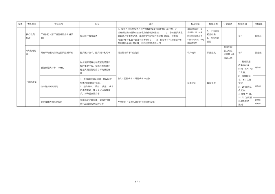 某人民医院临床科室科主任任期绩效考核细则说明_第2页