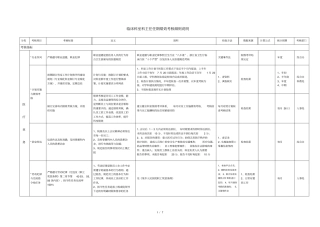 某人民医院临床科室科主任任期绩效考核细则说明