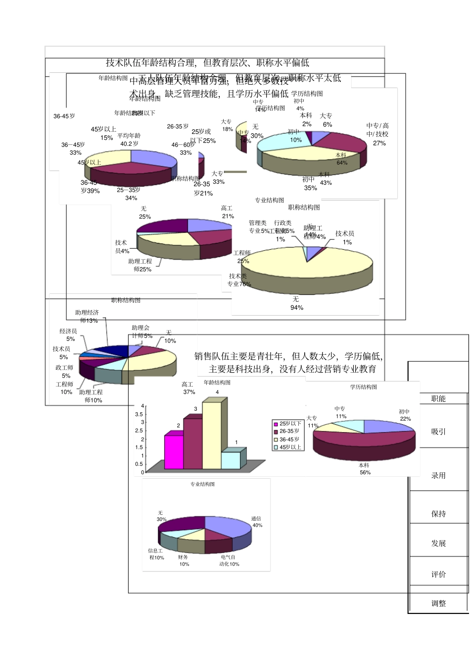 某企业人力资源管理诊断范例_第3页