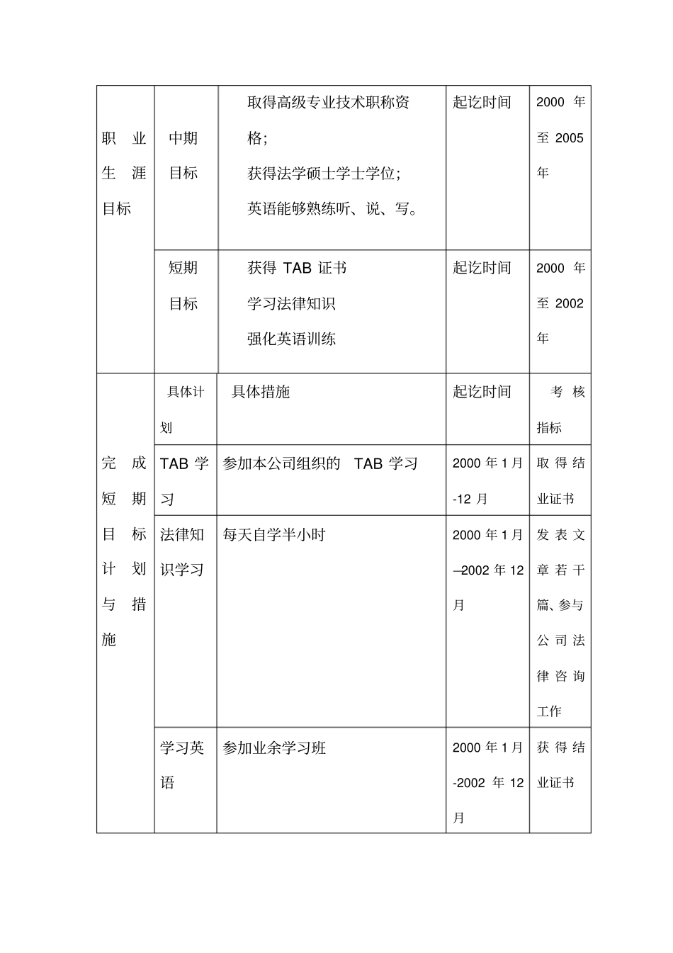 某企业中层干部职业生涯规划表_第3页