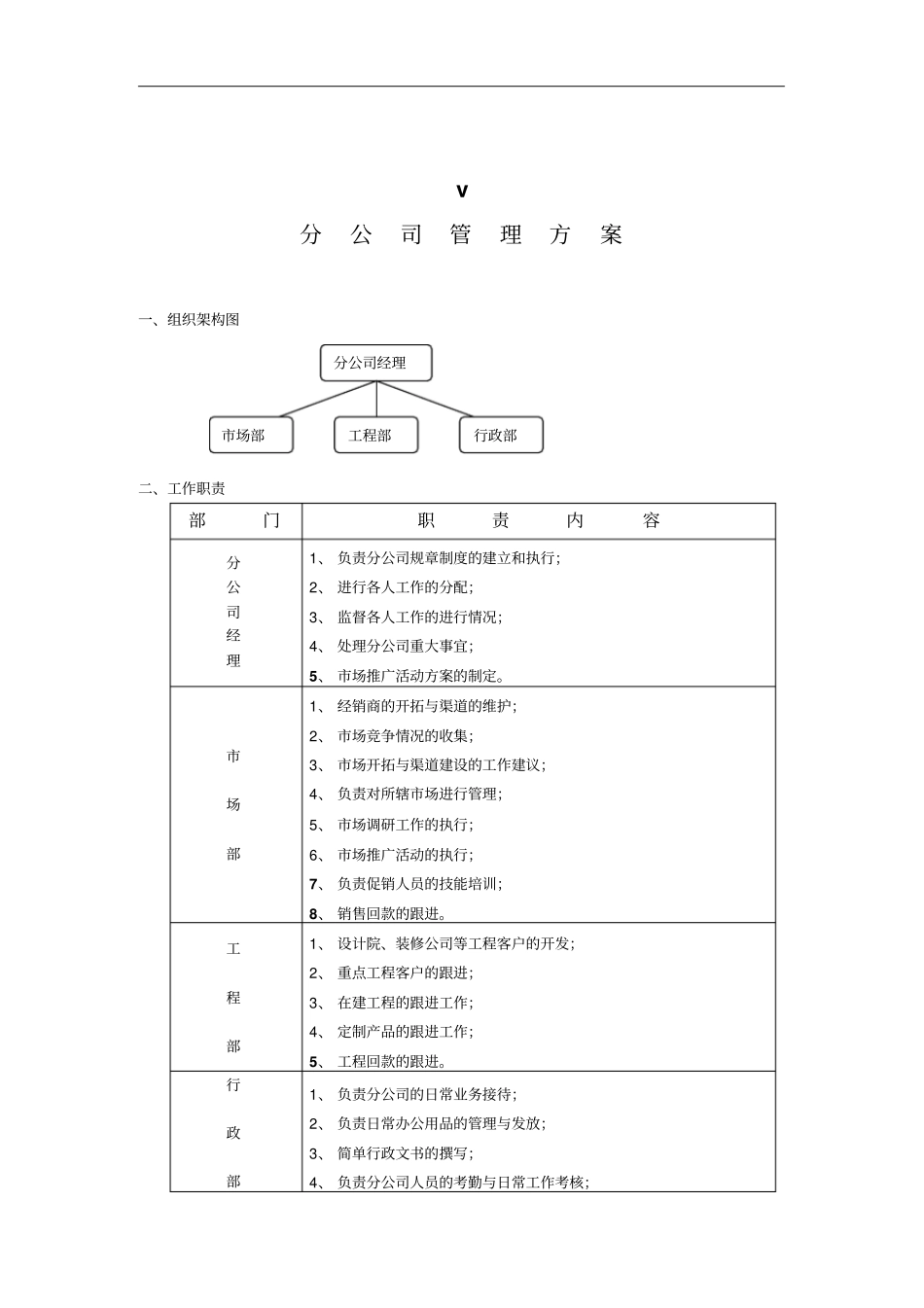 某企业分公司管理方案_第1页