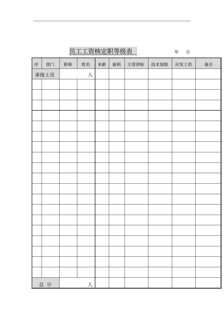 某企业员工工资核定职等级表_第1页