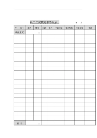 某企业员工工资核定职等级表