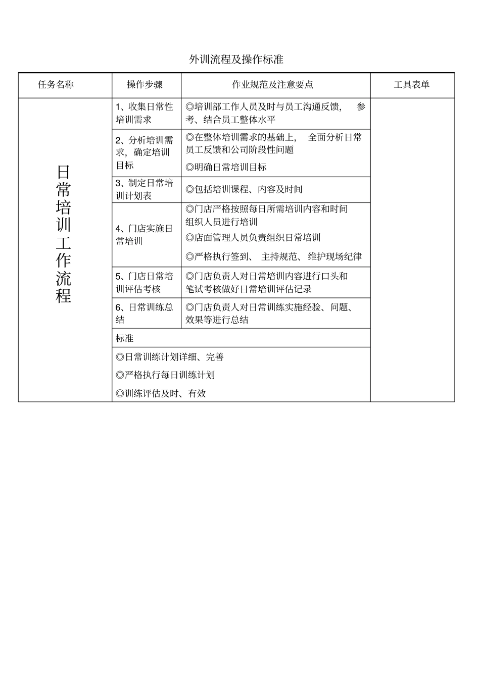某企业培训流程及操作流程_第2页