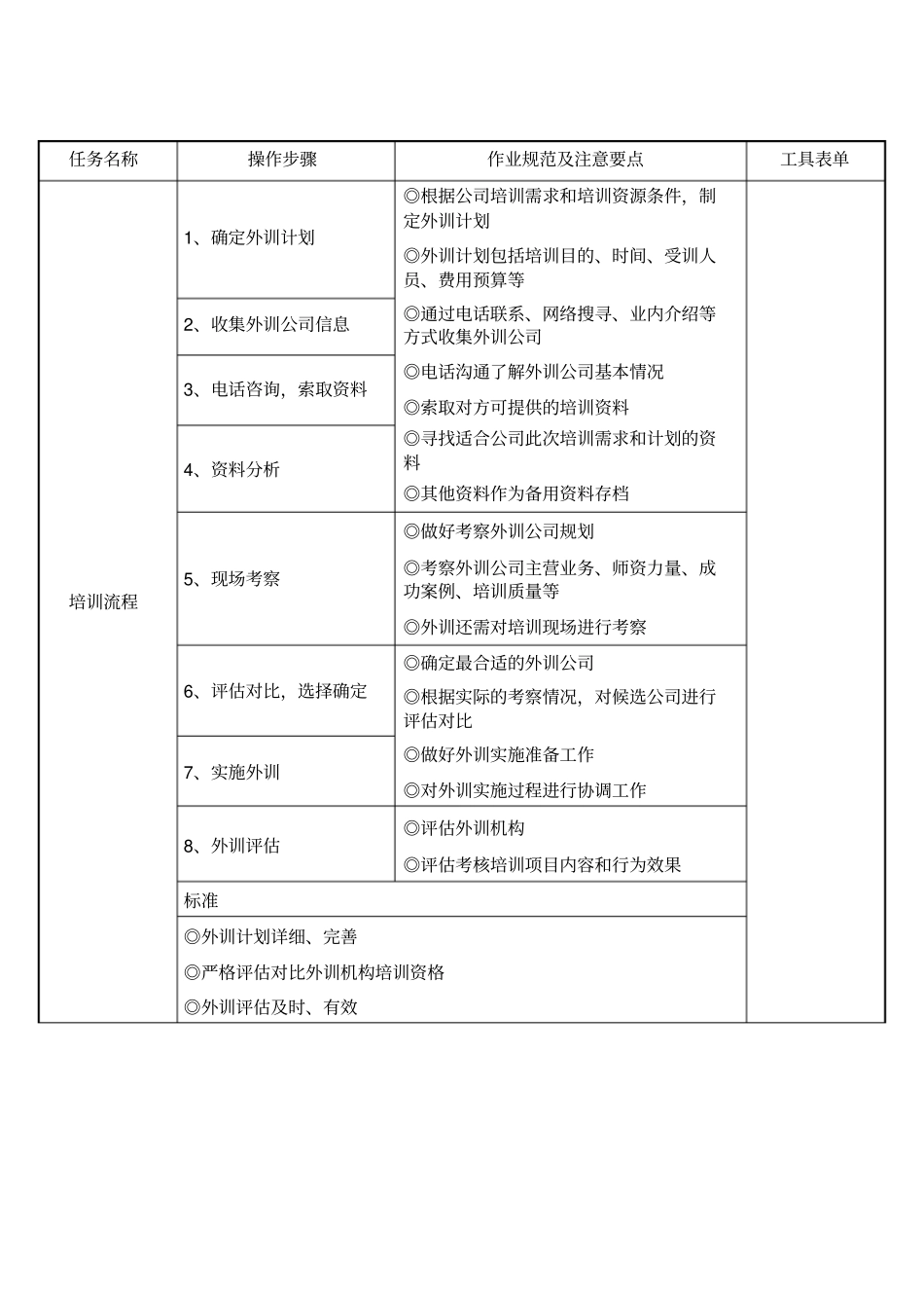 某企业培训流程及操作流程_第3页