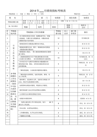 某企业安全质量部门月度绩效指标考核表