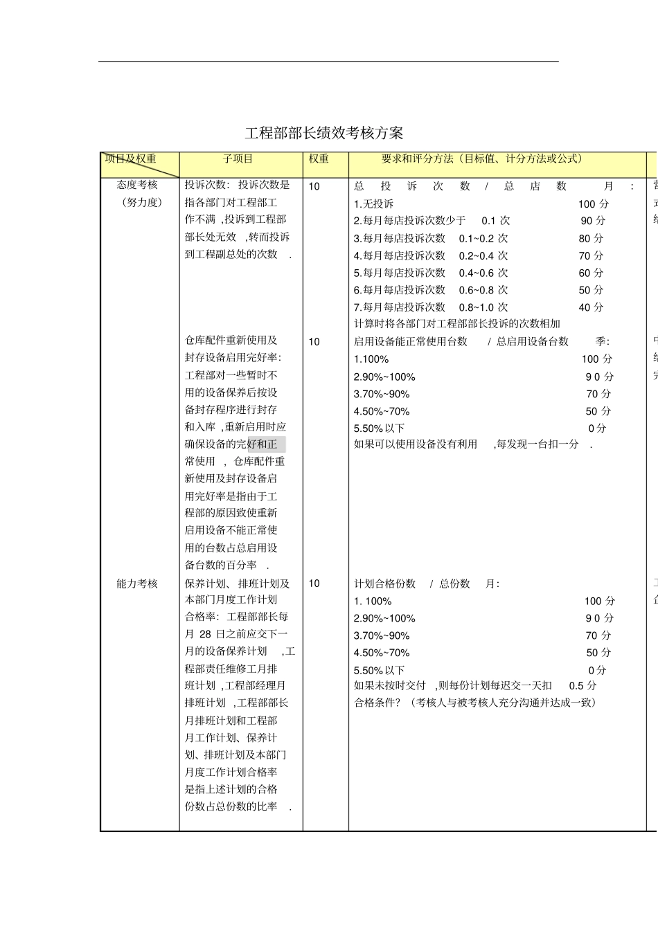 某企业工程部部长绩效考核方案_第1页