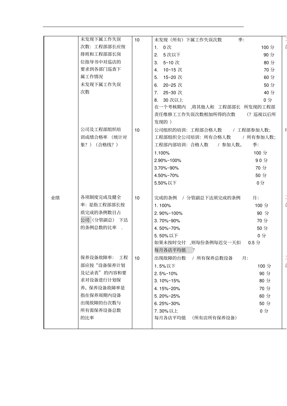 某企业工程部部长绩效考核方案_第2页
