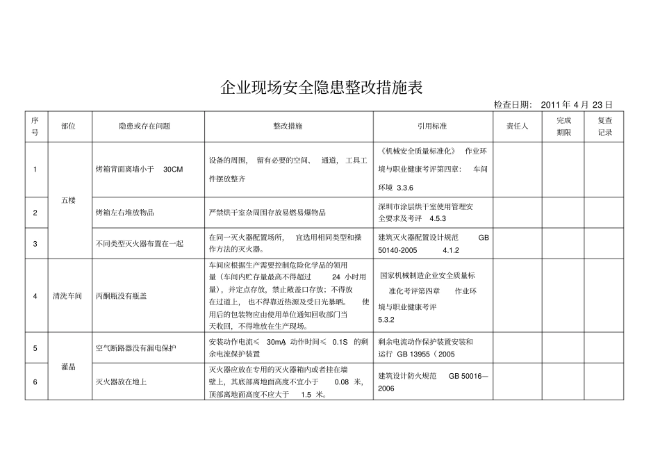 某企业现场安全隐患整改措施表_第1页