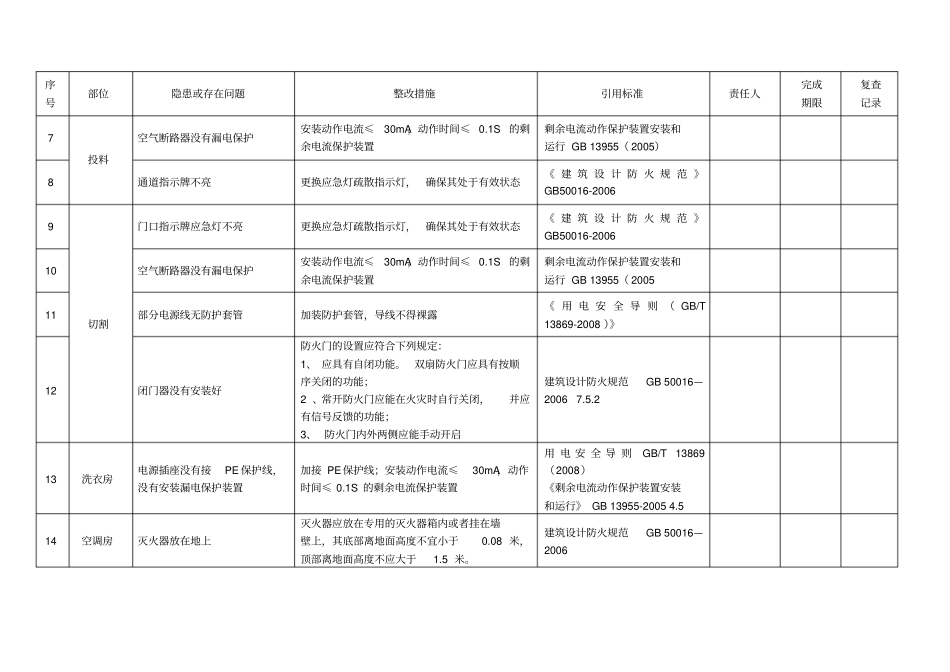 某企业现场安全隐患整改措施表_第2页