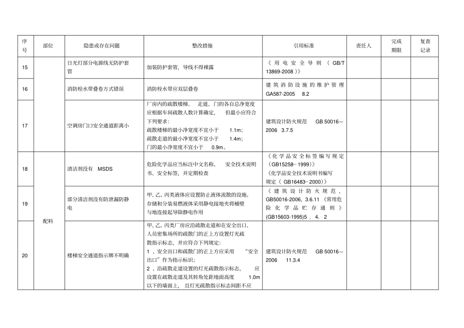 某企业现场安全隐患整改措施表_第3页