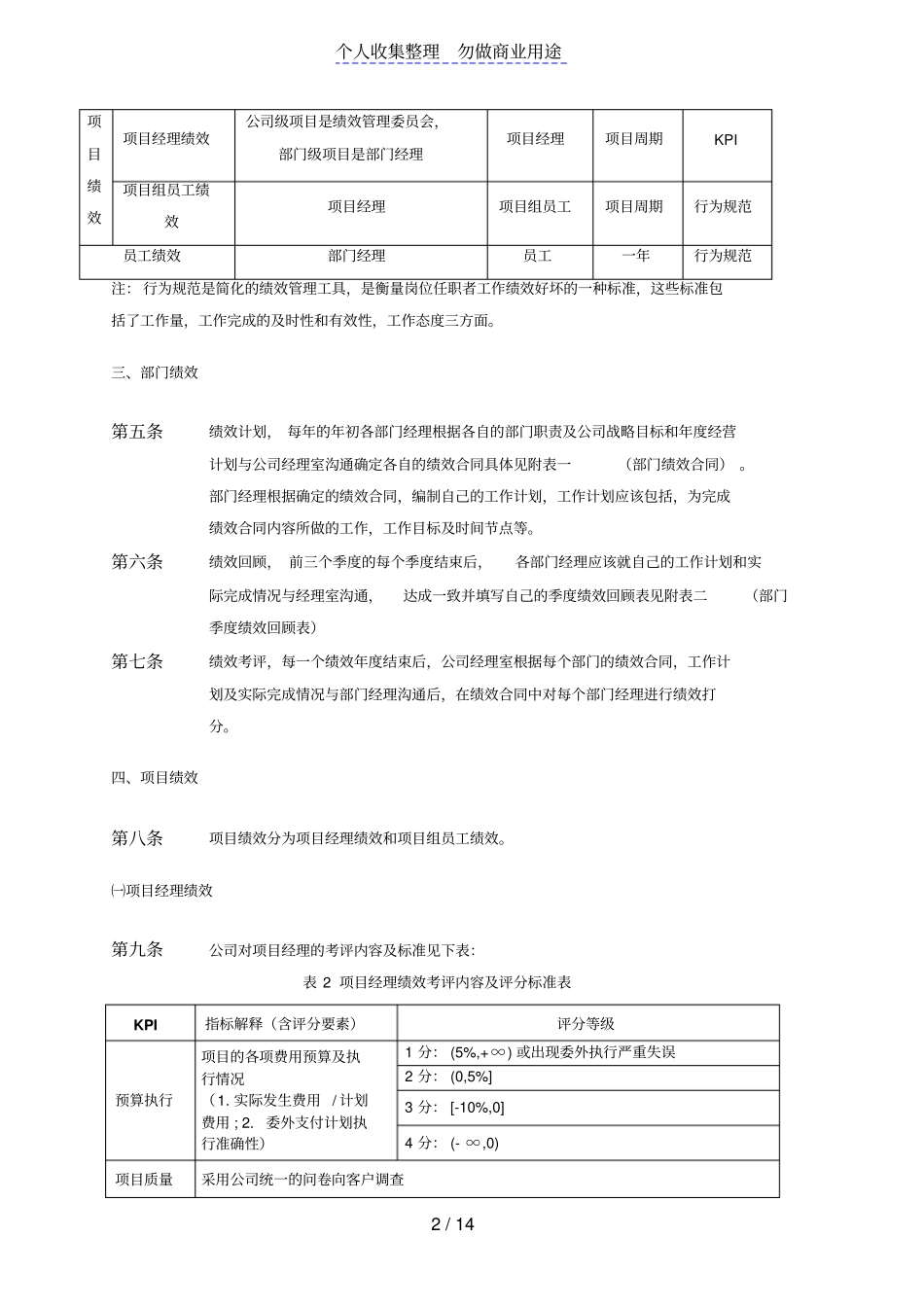 某企业管理咨询公司绩效考核制度文件_第2页