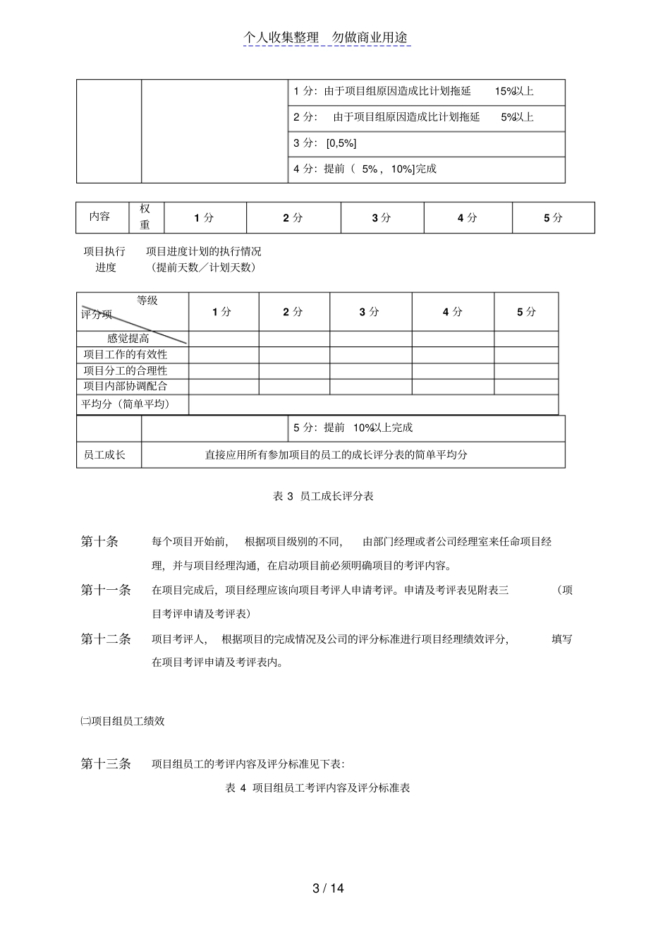 某企业管理咨询公司绩效考核制度文件_第3页