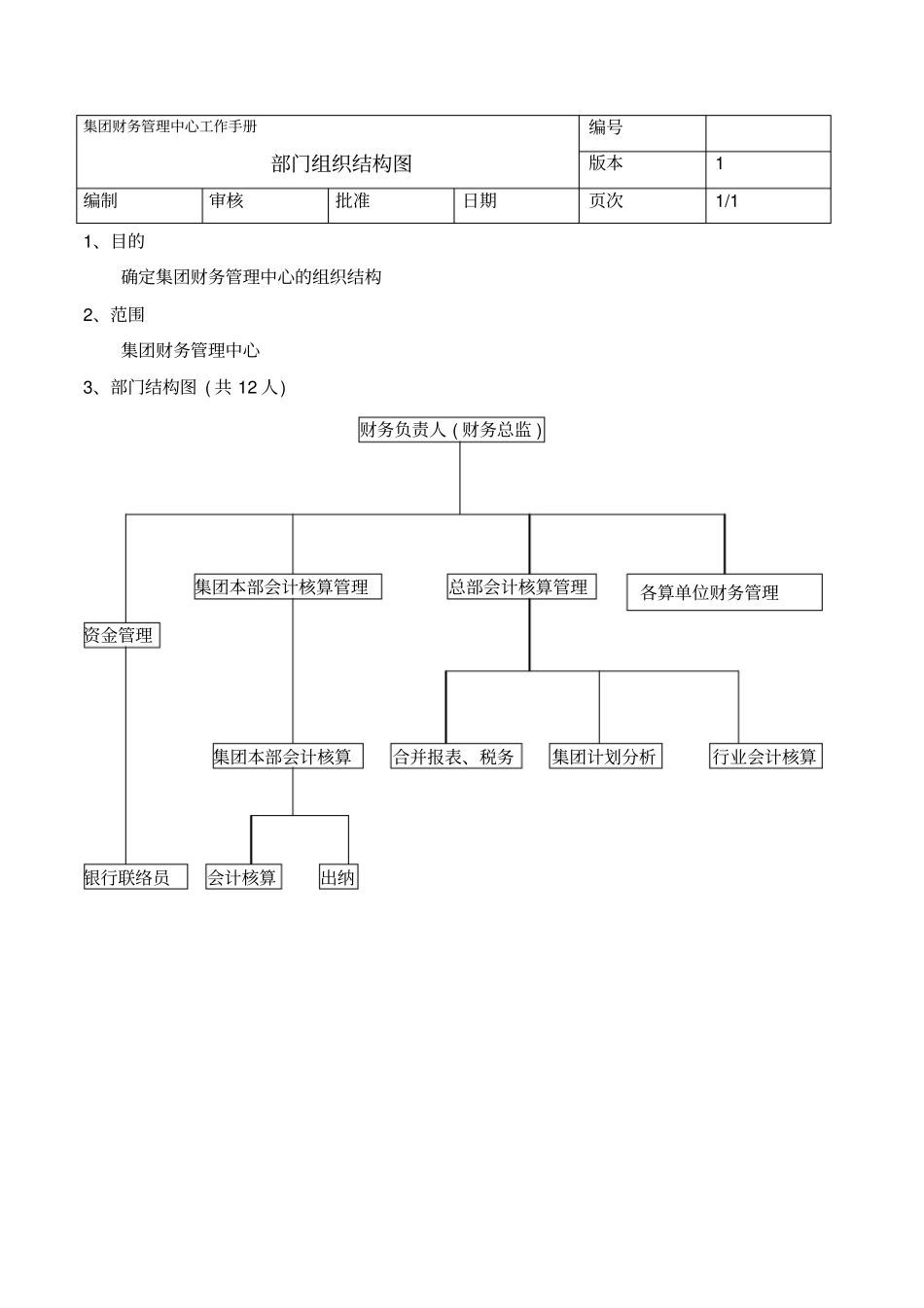 某企业财务管理中心工作管理手册_第3页