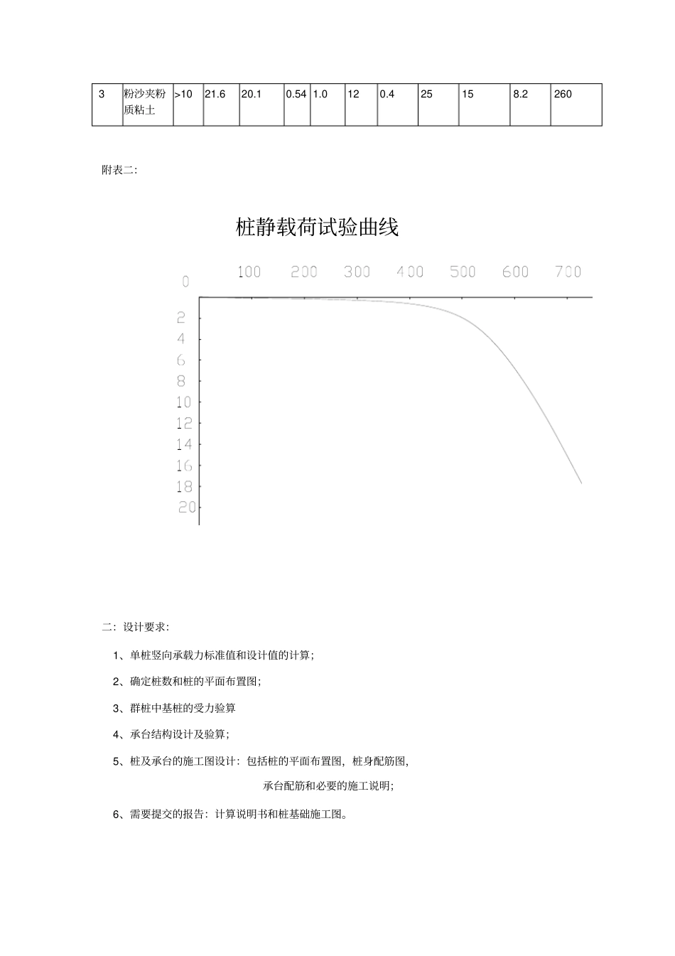 某住宅楼桩基础设计计算书_第2页