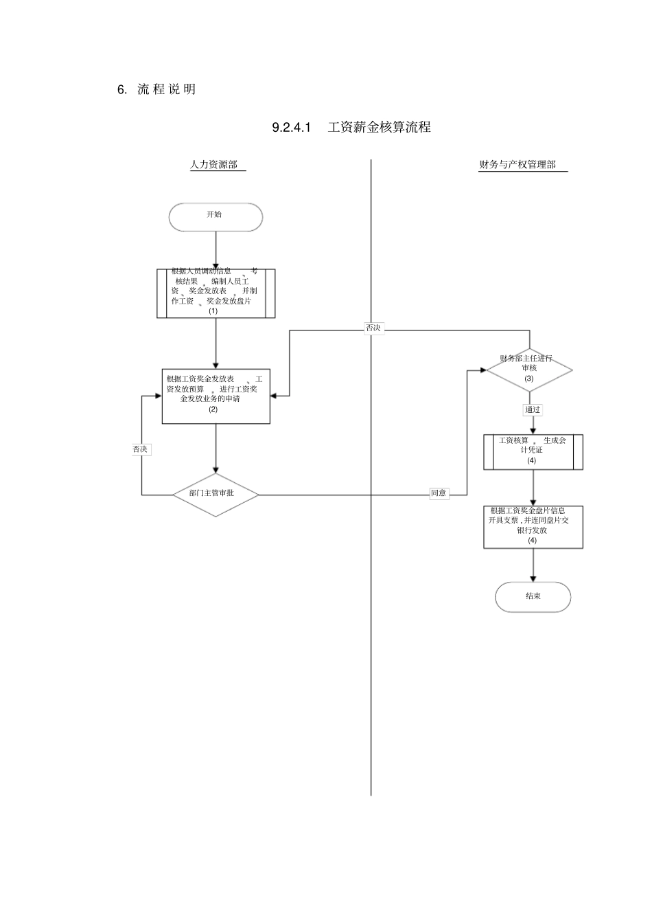 某供电公司工资薪金核算_第2页