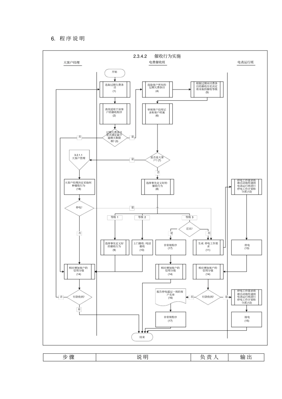 某供电公司催收行为实施_第3页