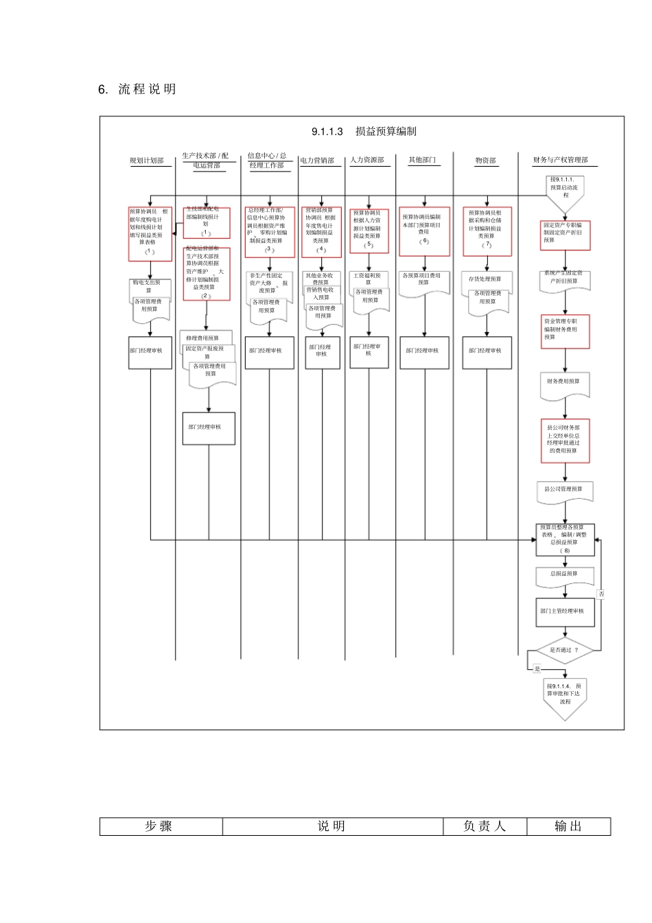某供电公司损益预算编制_第3页