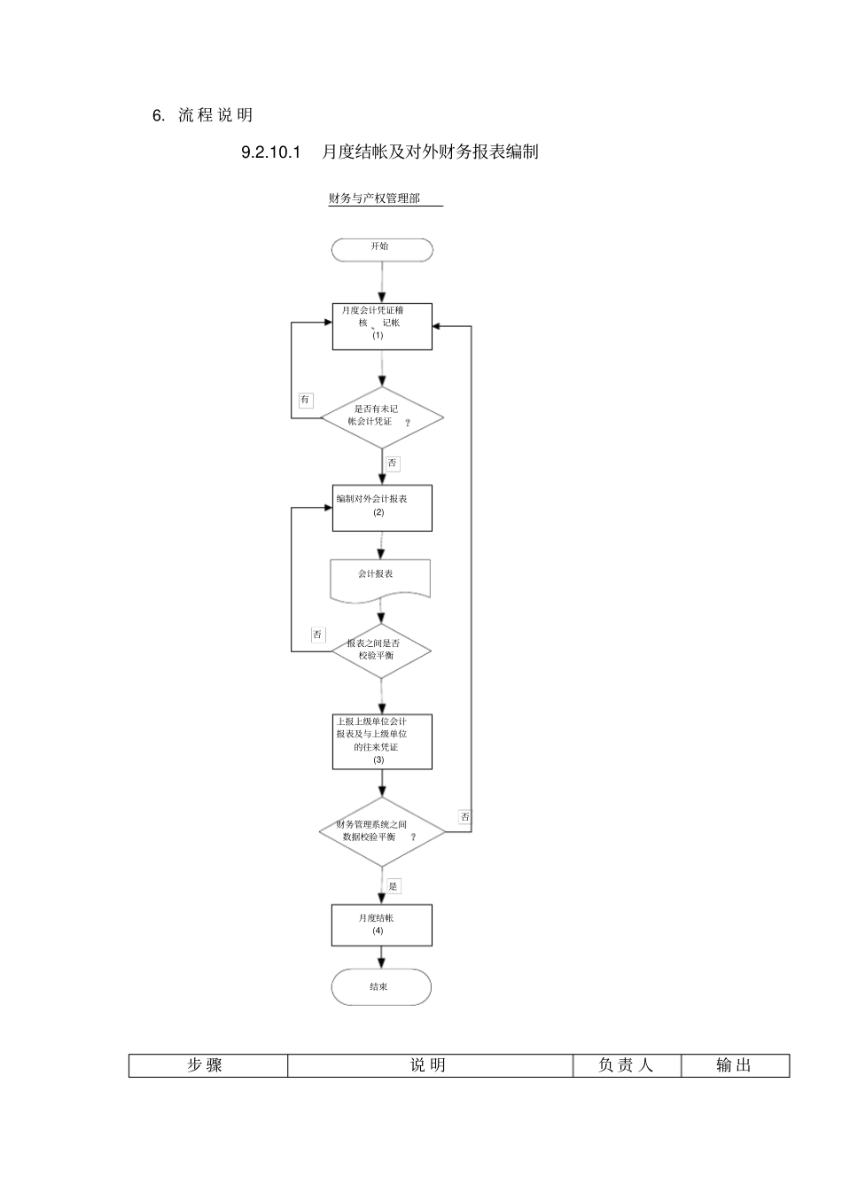 某供电公司月度结账及对外报表编制_第2页