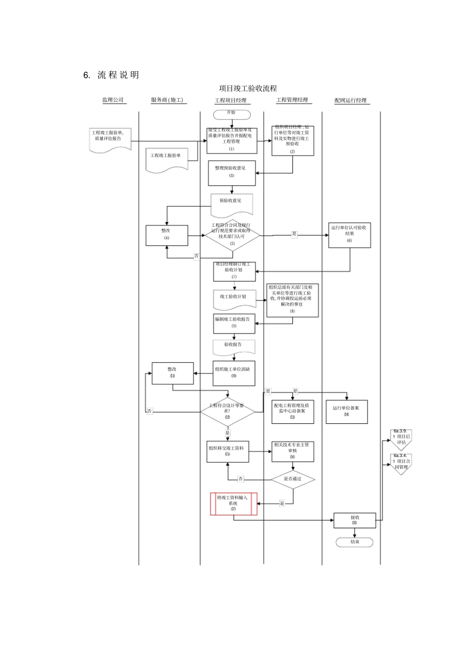 某供电公司项目竣工验收流程_第3页