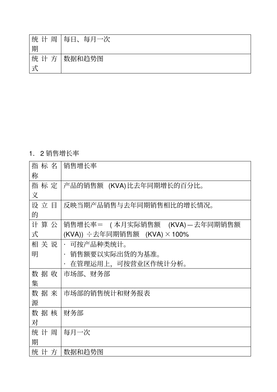 某公司KPI指标管理体系_第3页