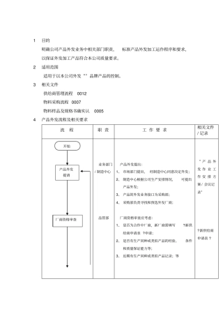 某公司产品外发业务部门工作职务分析