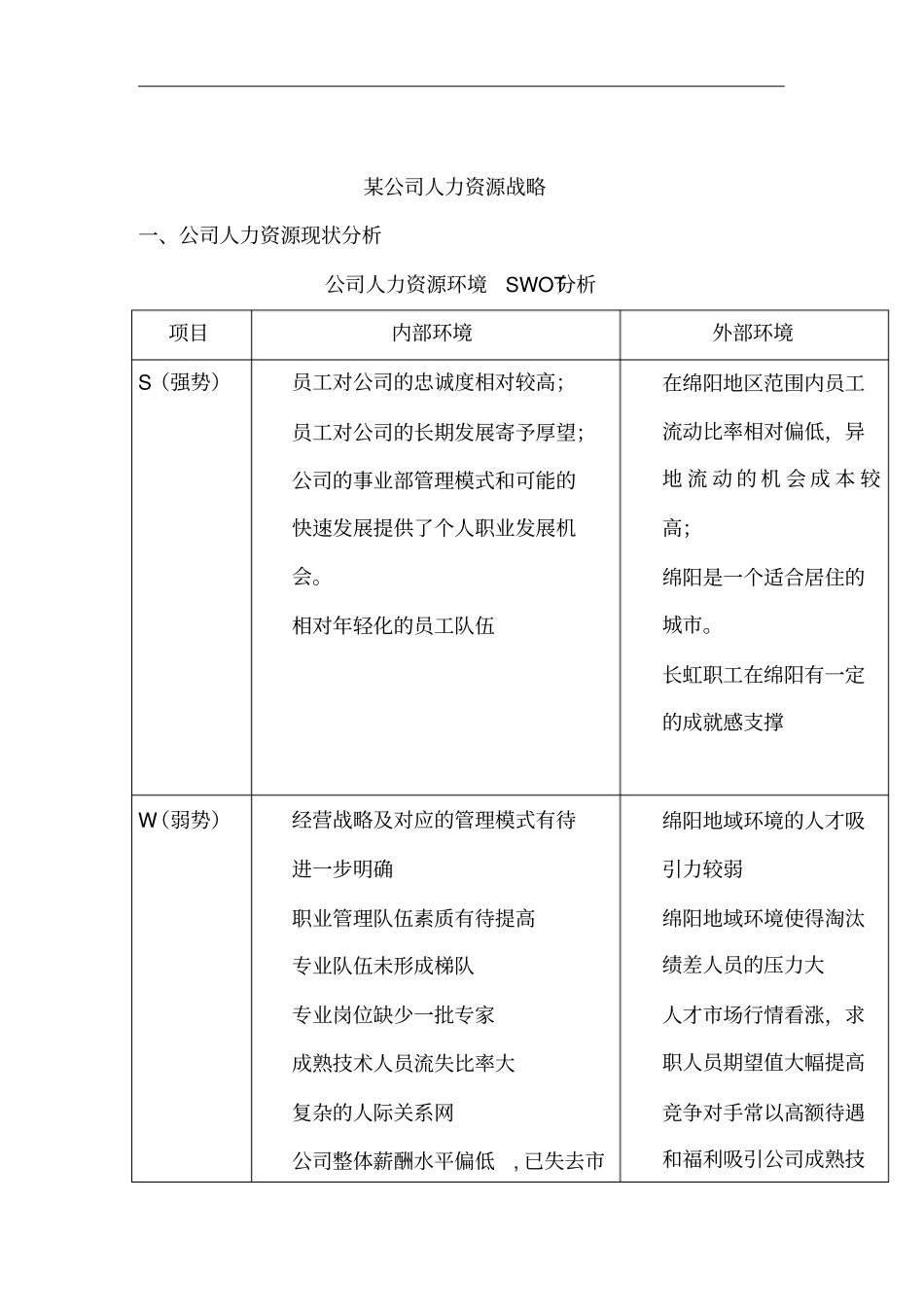 某公司人力资源战略_第1页