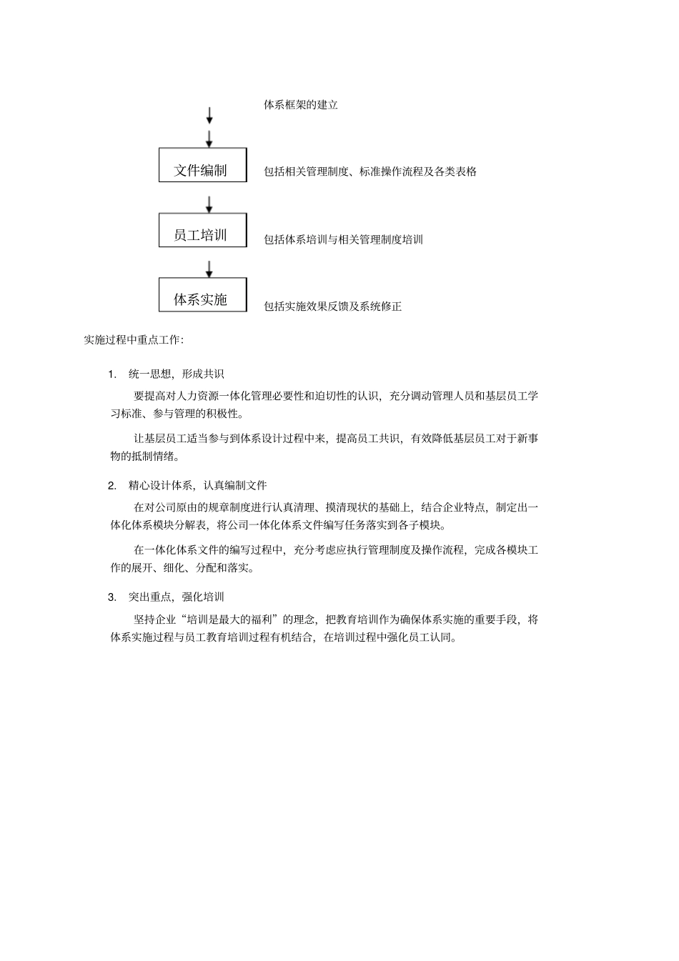 某公司人力资源一体化管理方案_第3页