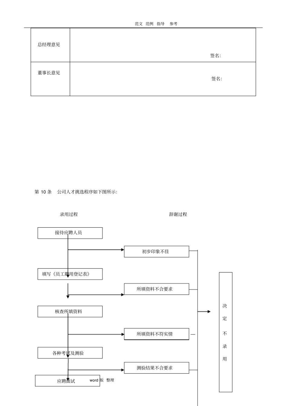某公司人力资源管理制度模板_第3页