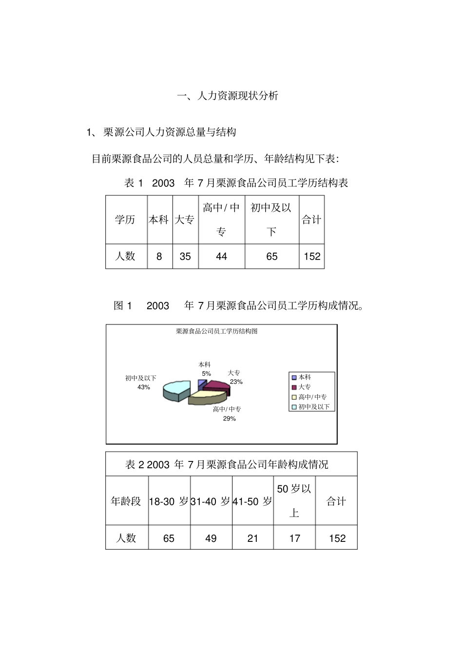 某公司人力资源规划现状分析_第2页