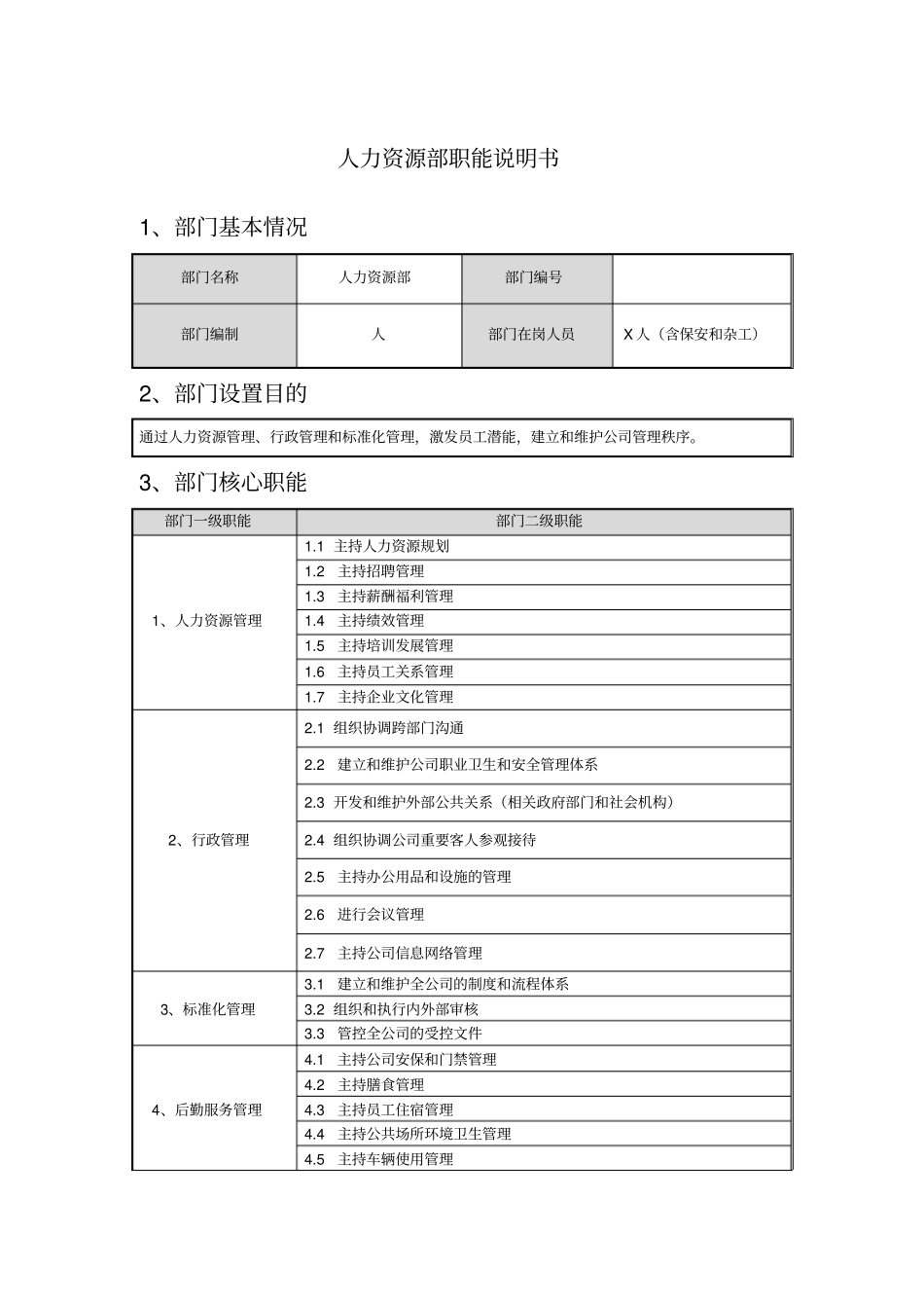 某公司人力资源部岗位说明书_第3页