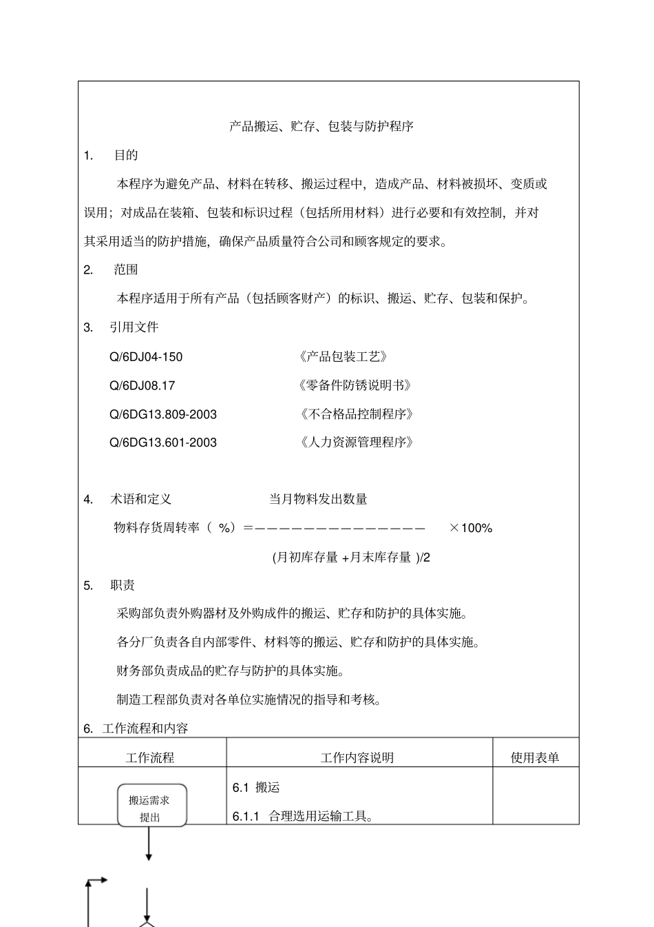 某公司企业标准产品搬运、贮存、包装程序_第2页