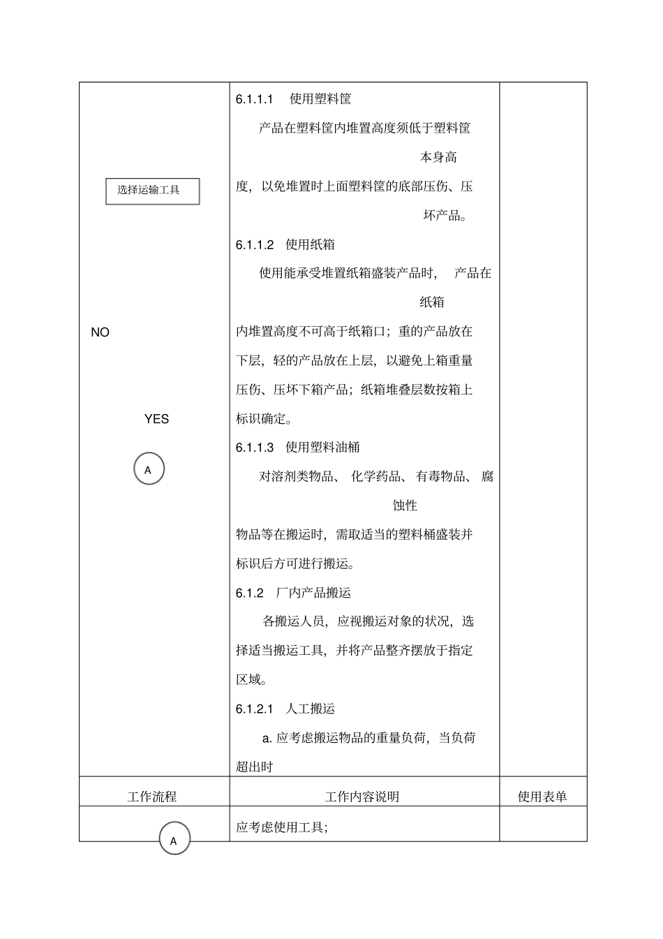 某公司企业标准产品搬运、贮存、包装程序_第3页