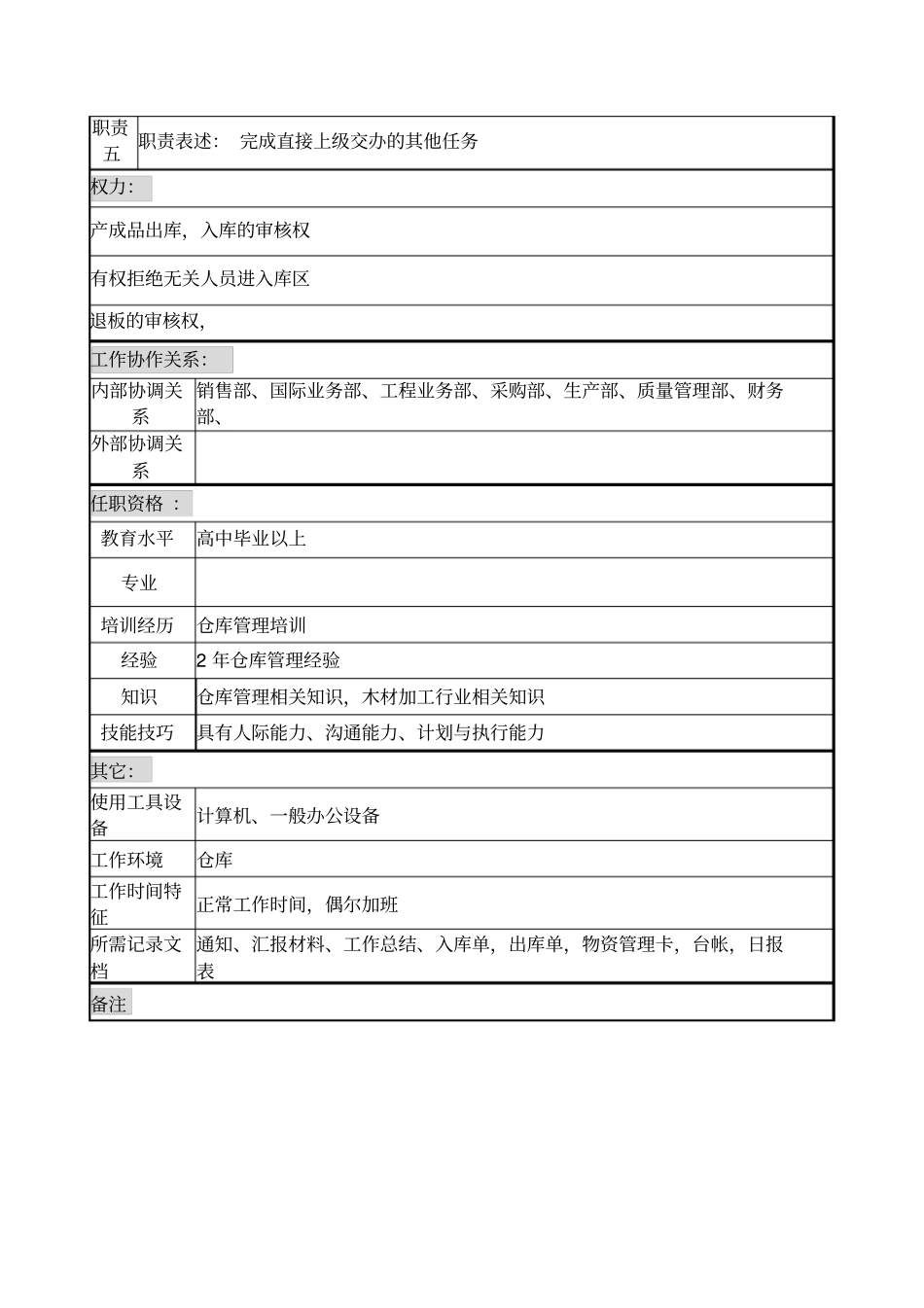 某公司仓储部成品库管理岗位说明书_第2页