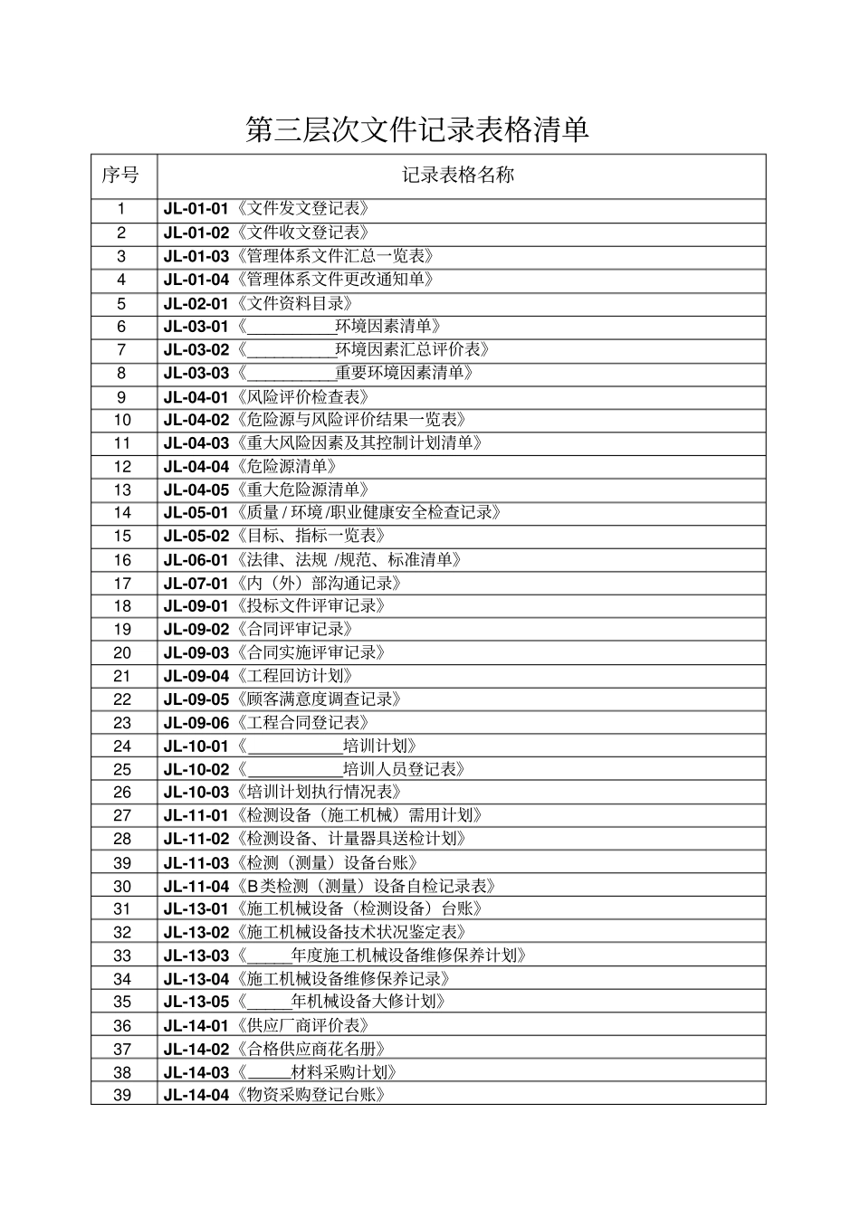某公司体系三层次文件表格_第2页