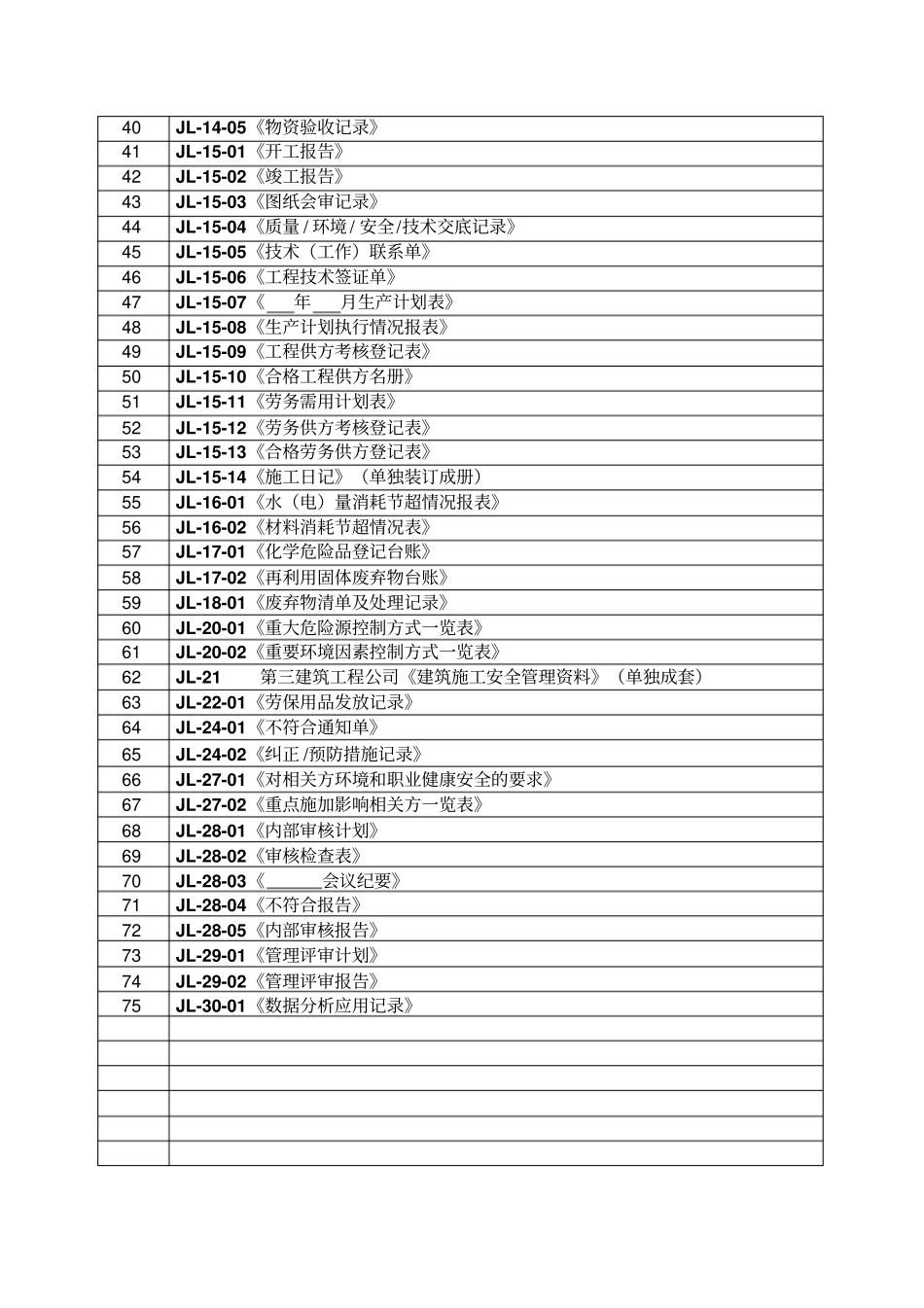 某公司体系三层次文件表格_第3页