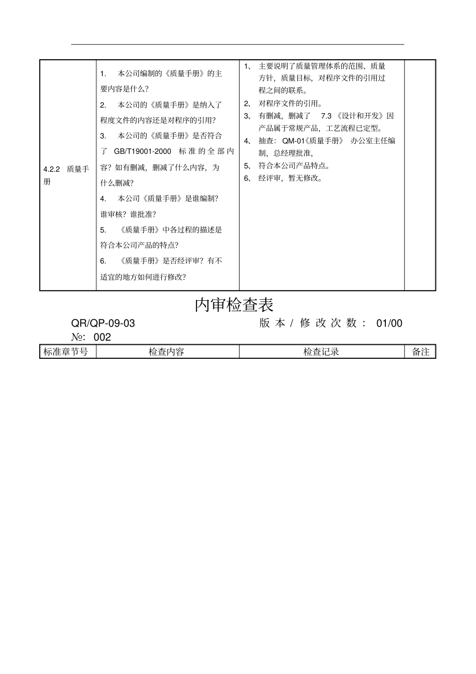 某公司内审检查表_第2页