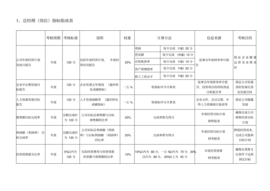 某公司关键绩效考核指标KPI体系_第3页